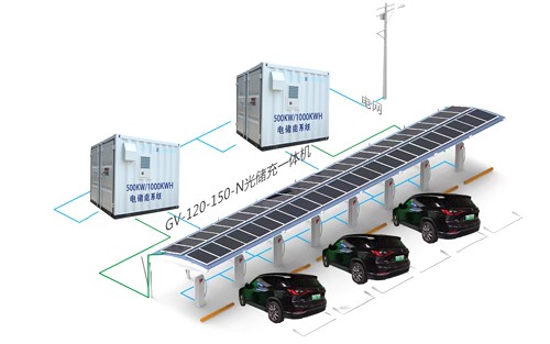 光储充新能源汽车充（换）电站